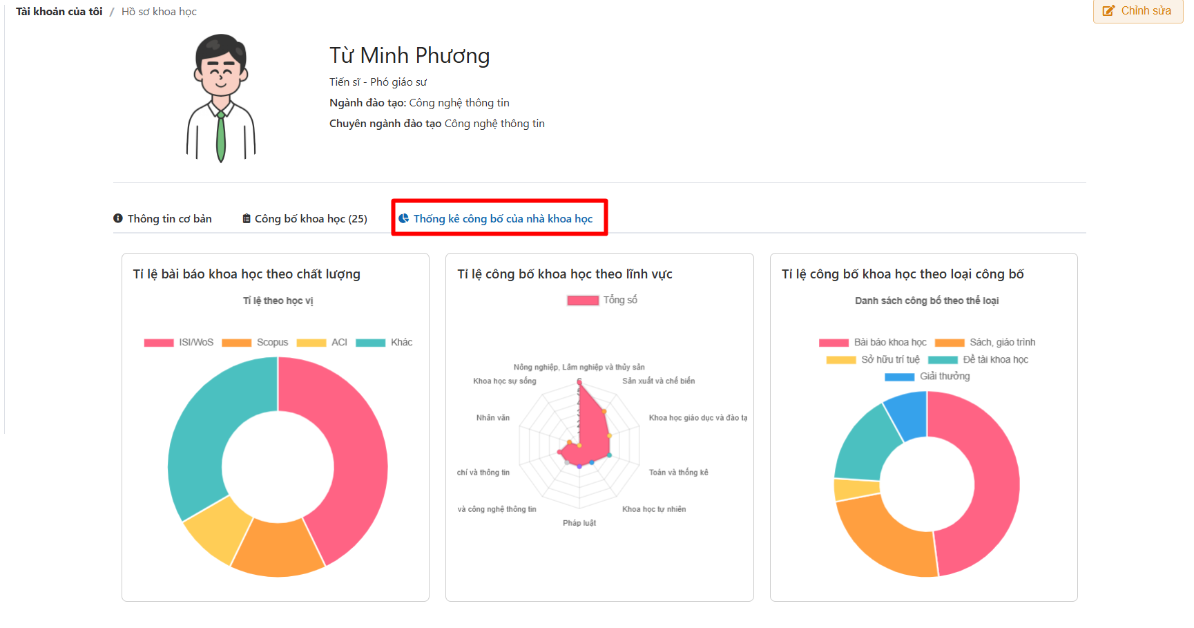 Chỉnh sửa hồ sơ