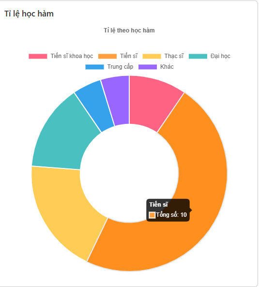  thống kê nhà khoa học
